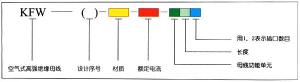 高強(qiáng)絕緣封閉母線槽KFW-( )2.jpg